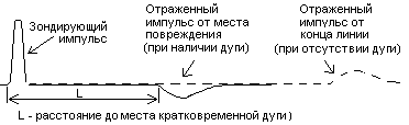 Отраженные импульсы при наличии дуги и без дуги