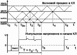 waveu2.gif (11982 bytes)